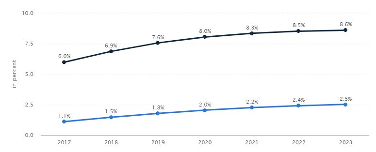 app user penetration in india